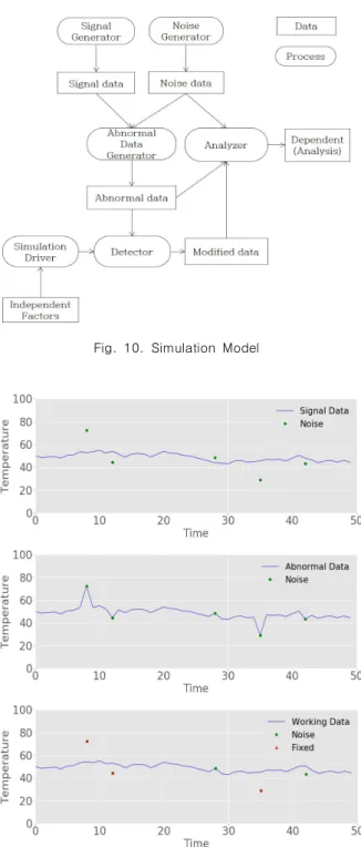 Fig.  11.  Noise  Cleaning  Example