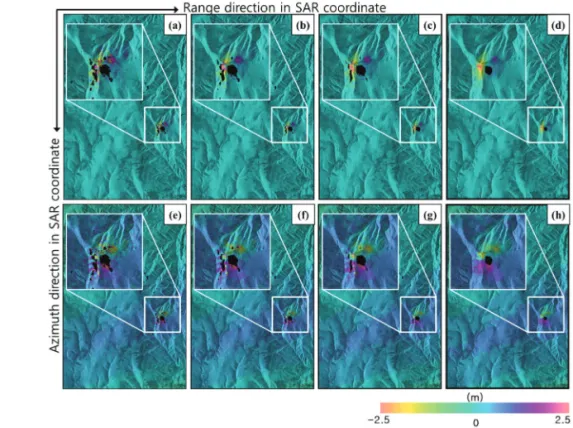Fig. 3.  Pixel Tracking Results, (a)~(d) are range deformation, (e)~(h) are azimuth deformation.