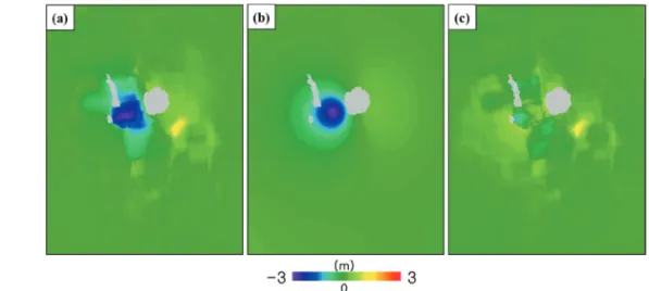 Fig. 5.  Multi-kernel pixel tracking deformation. (a) azimuth deformation, (b) range deformation, arrow represents 2D direction of deformation (c) 2D magnitude of deformation with digital elevation model.