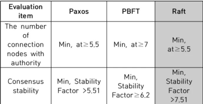 Fig.  7.  Assumptions  in  Case3