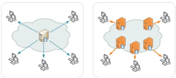 Fig.  1.  CDN  System  Architecture