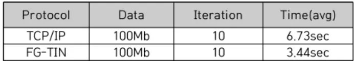 Fig.  7.  FG-TIN  Test  System