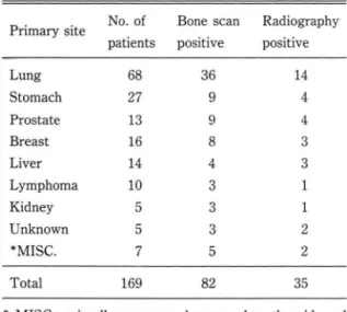 Table  1.  Comparison of Bone Scans and Radiography for  the  Detection  of  Skeletal  Metastases 
