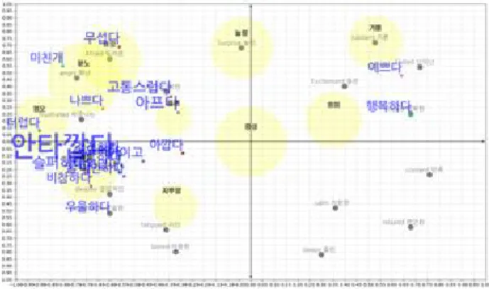 Fig.  6.  Word  Mapping  on  Emotion  Model  of  Initial  System