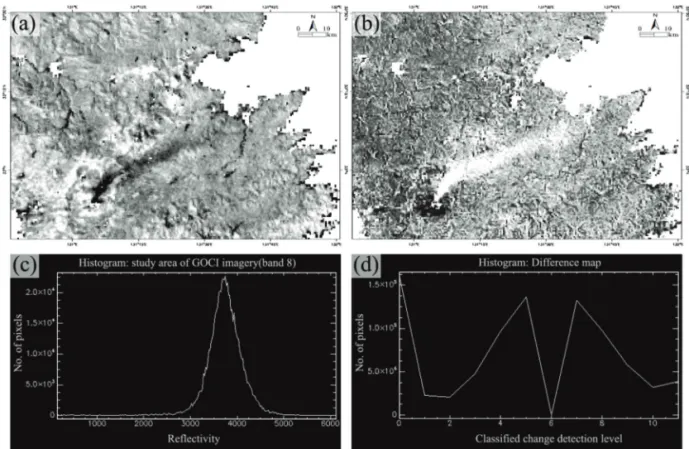 Fig. 7.  The change detection processed by the difference map. (a) The band 8 of the pre-processed GOCI imagery, and (b) the image difference map before and after the ASO volcano eruption