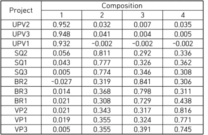 Table  3.  AVE  Result  Table