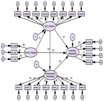 Fig.  2.  Structure  Model  Analysis  Results