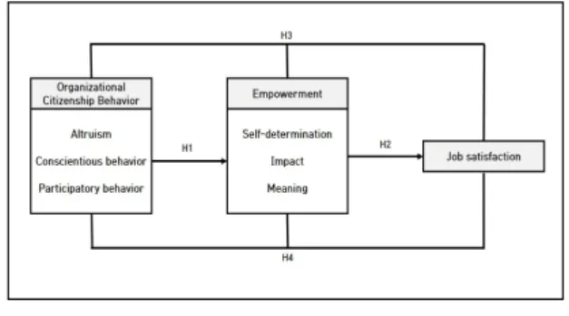 Fig.  1.  Research  Method