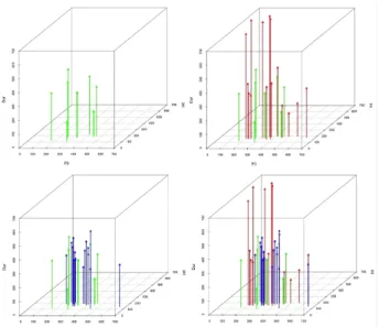Figure  6.  Pronunciation  evaluation  models  for  sentence  #1  from  manual  evaluator  E1  with  respect  to  intonation, 