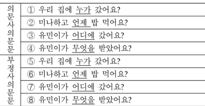 Table  1.  Sentences  used  for  analysis