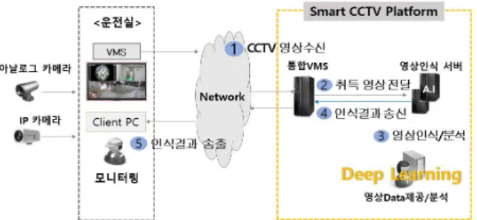 Fig.  2.  Labeling  tool‘s  Sample  image