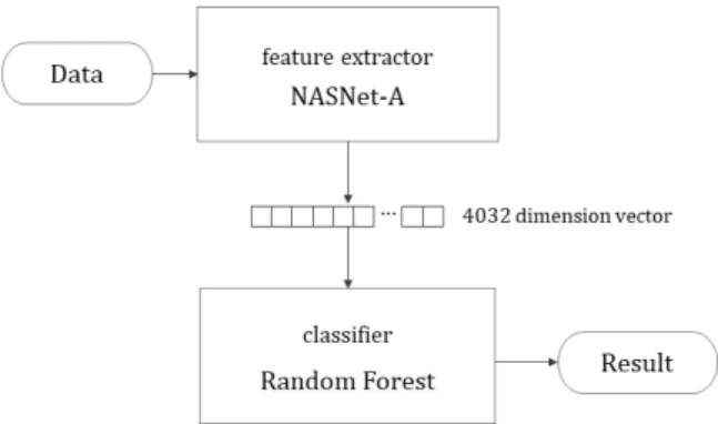 Fig.  3.  Accumulated  Status  Measuring  Algorithm