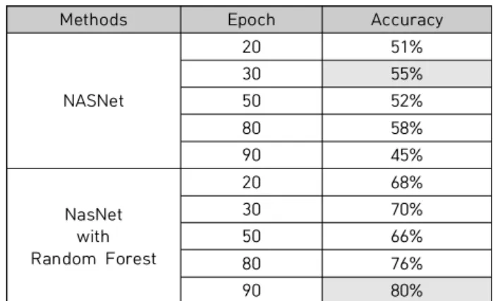 Table  3.  Experimental  Result