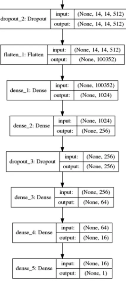 Fig.  7.  Results  of  Model  about  image  of  ally