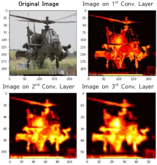 Fig.  15.  Feature  Map  Image  of  Ally  Helicopter(side)