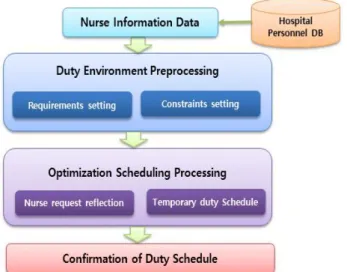 Fig.  3.  System  Configuration