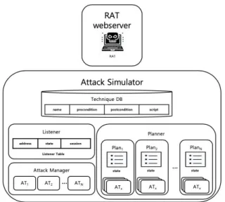 Fig.  2.  Algorithm  of  the  overall  process