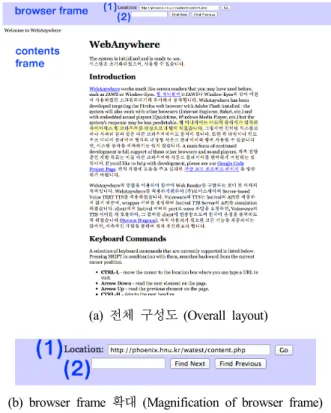 Figure  1.  Layout  of  WebAnywhere[18],  [20].