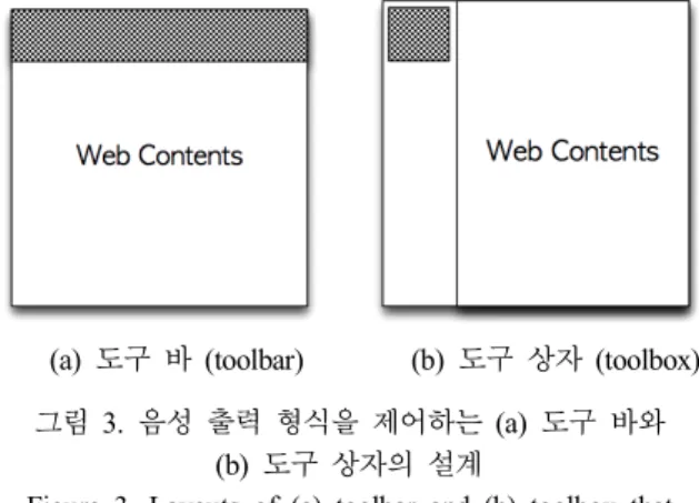 Figure  3.  Layouts  of  (a)  toolbar  and  (b)  toolbox  that  control  speech  output  format