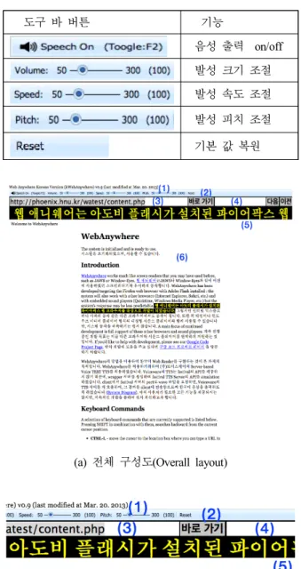 그림 4.  kWebAnywhere  동작 화면 Figure  4.  Screenshot  of  kWebAnywhere 