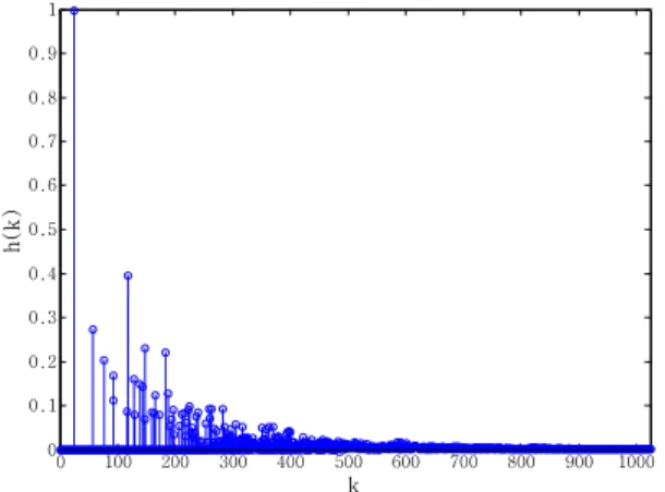 Figure  4.  SRRs  averaged  over  10-speaker  data.