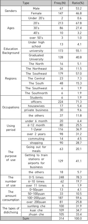 Table  2.  Characteristics  Statistics 