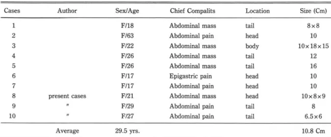 Table  1.  Reported  Cases  in  Korea 