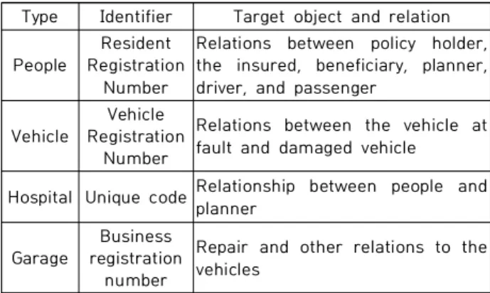 Table  1.  Source  object  and  Target  object  Relation