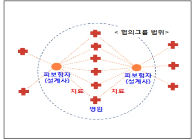 Fig.  6.  Relation  chart  of  conspiracy  charge  between  planners