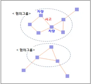 Fig.  11.  Connection  chart  of  the  conspired  charge  between  vehicle  and  body  shops