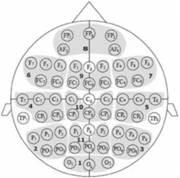 그림 2.  뇌파기록을 위해 사용한 전극 Figure  2.  Electrodes  used  for  EEG  recording
