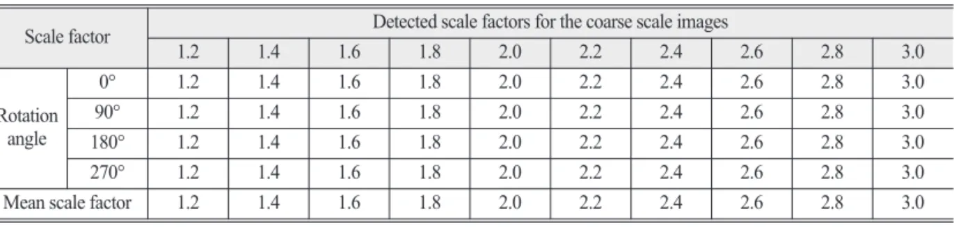 Table 3.  Results of detection of rotation angles