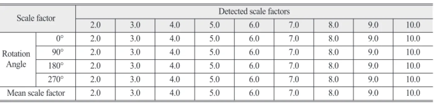 Table 6.  Result of detection of rotation angles