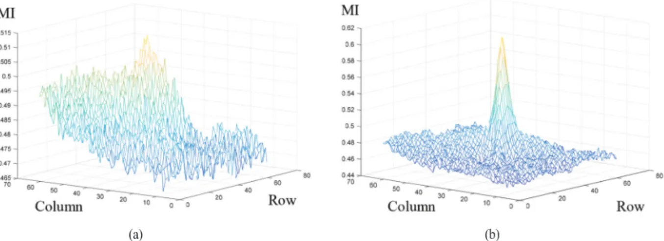 Fig. 1.  Ikonos image and Quickbird images before and after affine transformation. (a) Ikonos image