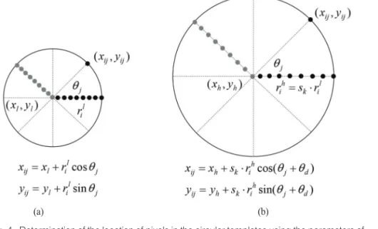 Fig. 5.  Two-dimensional arrays for the pixels of circular templates in (a) the coarse scale image and in (b) the fine scale image after affine transformation.