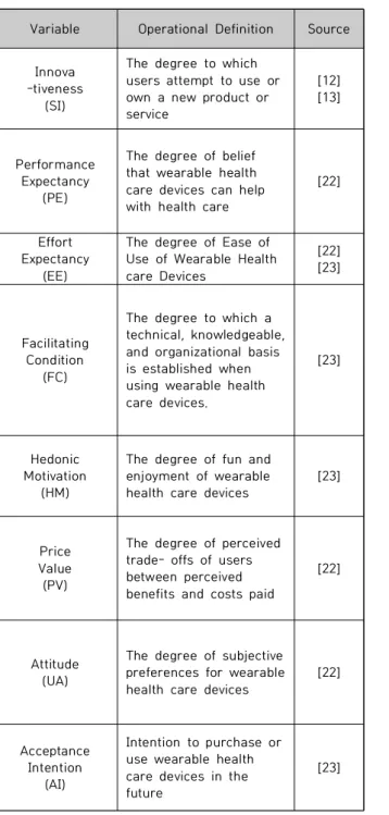 Table  1.  Operational  Definition  of  Variables  and  Related  Literature