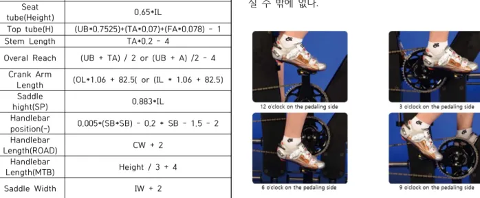 Fig.  5.  Before  (left)  bicycle  fitting,  after  (right)[5]