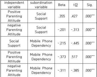 Table  1.  Test  of  hypothesis