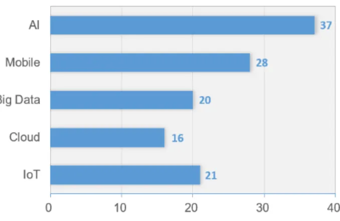 Fig.  5.  Regional  distribution  of  SW-oriented  University