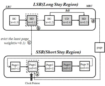 Fig.  4.  The  example  of  a  page  allocation
