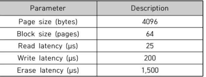 Table  2.  The  parameter  in  experiment 