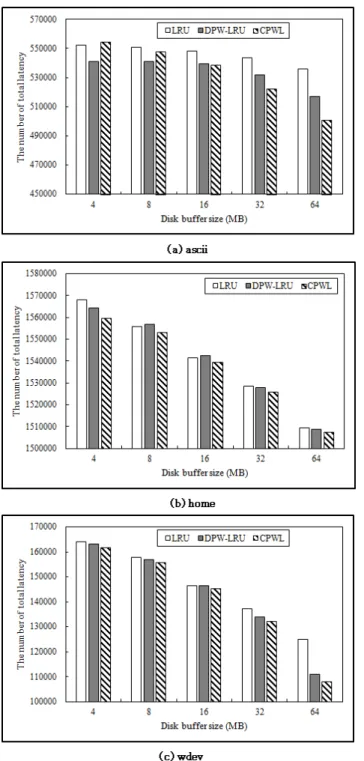 Fig.  7.  The  number  of  total  latency