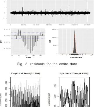 Fig.  3.  residuals  for  the  entire  data