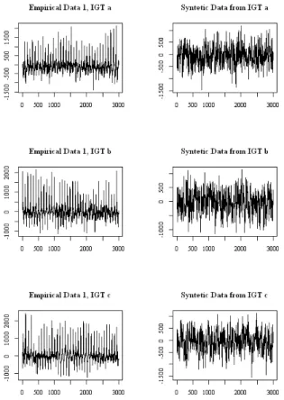 Fig.  10  의  (a)  Empirical  Benchmark  1은  모든  선택  구간에서 ARIMA를 이용한 시계열 모델링이 수행된다. 이 와 같은 경우 전체 IGT는 Type I형으로 분류되어 이미 수 집된 ARIMA  모델을 이용하여 추정되었고, BST에는 어떠 한  변형도  없는  모방  합성  벤치마크로  확인할  수  있다
