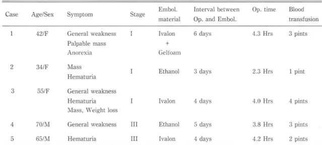 Table  1.  Preoperative  Embolization  of  Re nal  Cell  Carcinoma (Group  1) 
