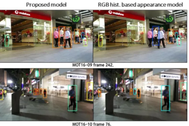 Fig.  2.  Tracking  results  by  using  our  proposed  model  (left)  and  RGB  histogram  based  model  (right)  on  the 