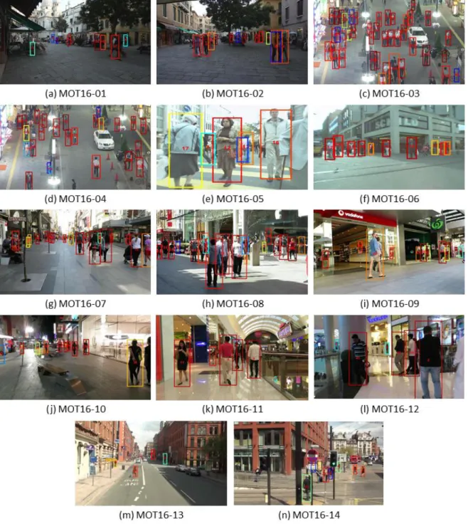 Fig.  3.  (a)-(n)  Tracking  results  using  the  proposed  model  on  the  2016  MOT  Challenge  dataset.하였다