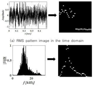 Fig.  2.  Basic  architecture  of  the  auto-encoder[3]