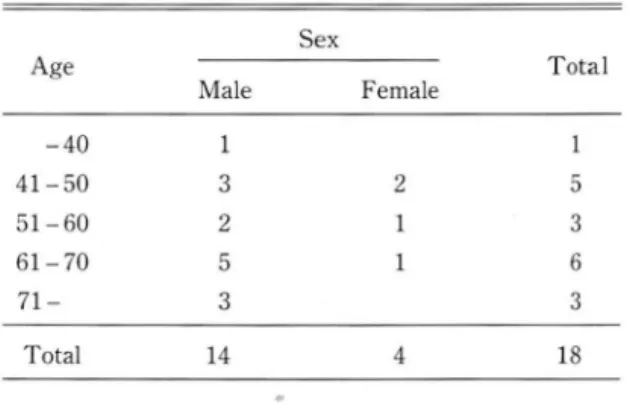 Table  1.  Age and  Sex  Distribution  of the  Cases 