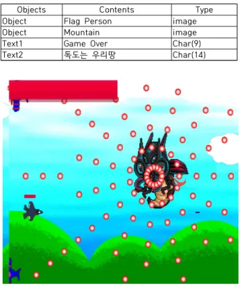 Fig.  3.  Execute  Screen  Design